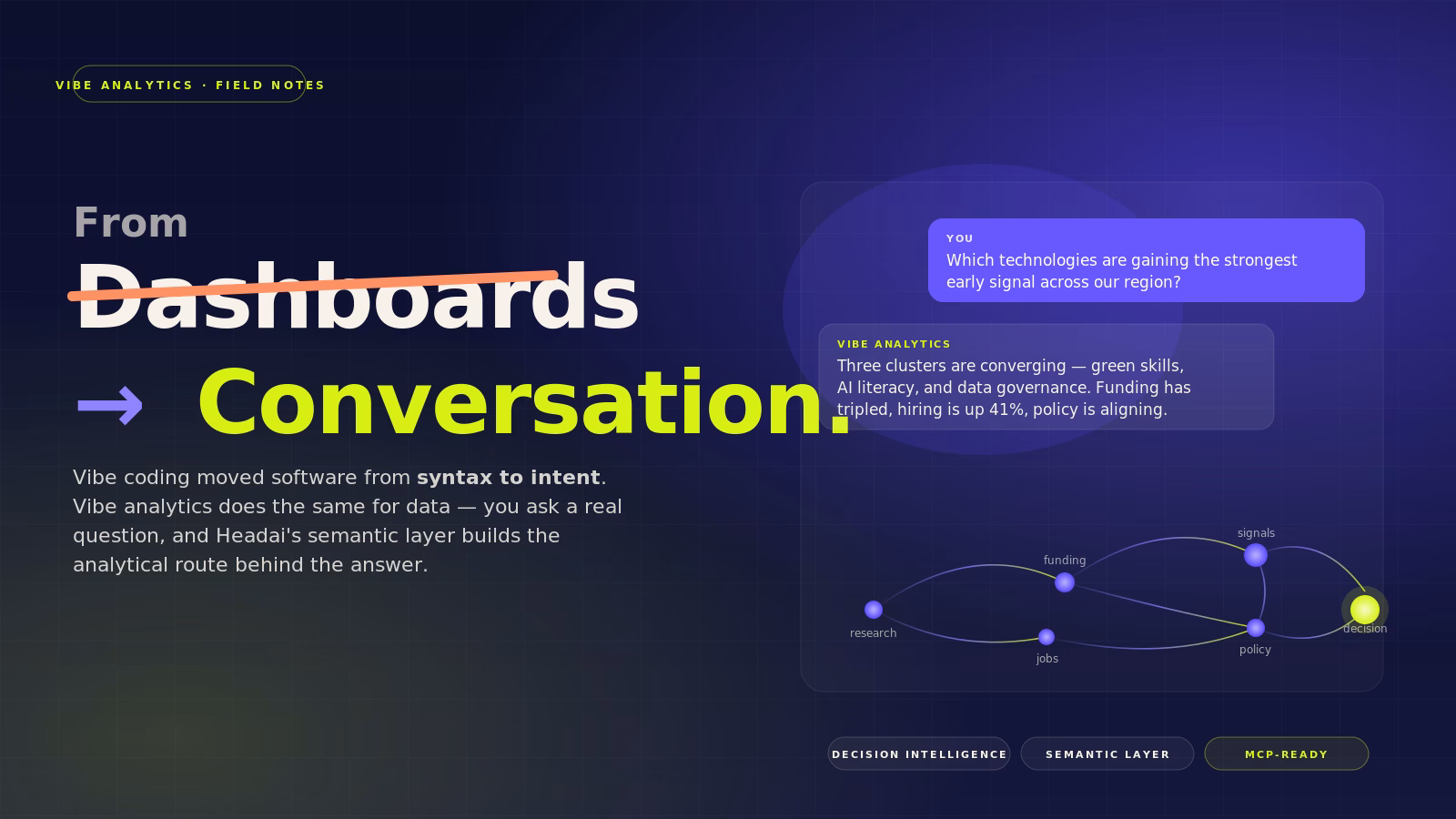 From Vibe Coding to Vibe Analytics: How Conversational AI is Replacing Dashboards